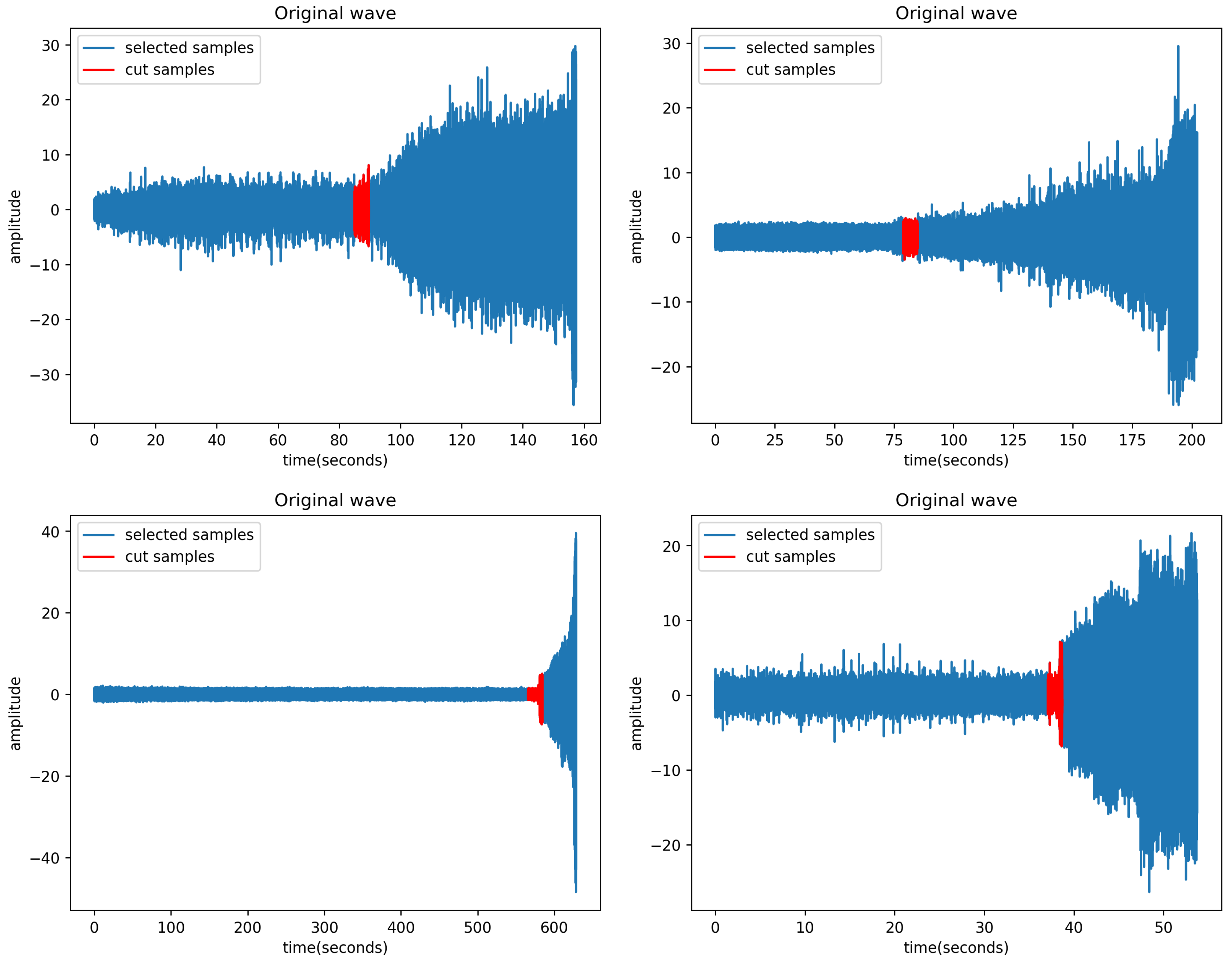 Machines 10 00515 g005