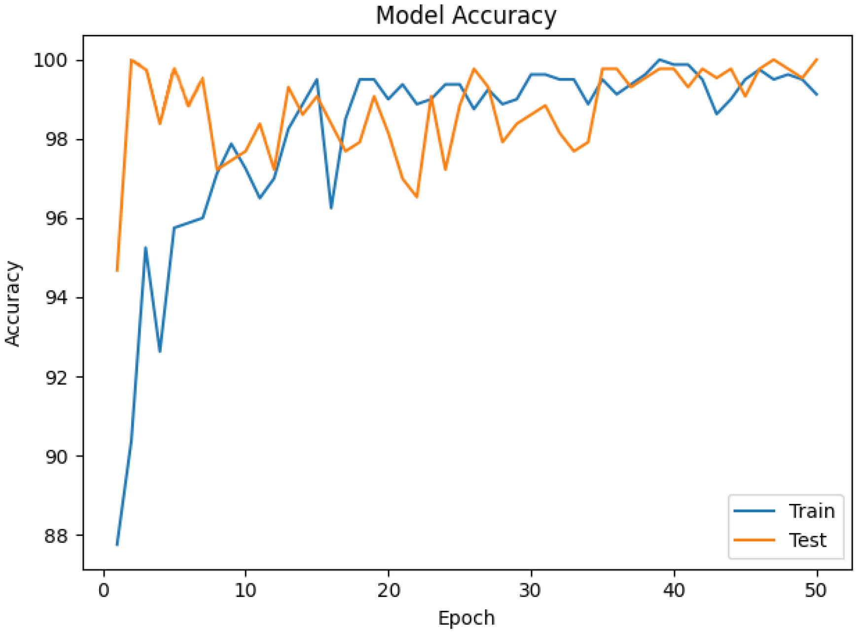 Machines 10 00515 g007