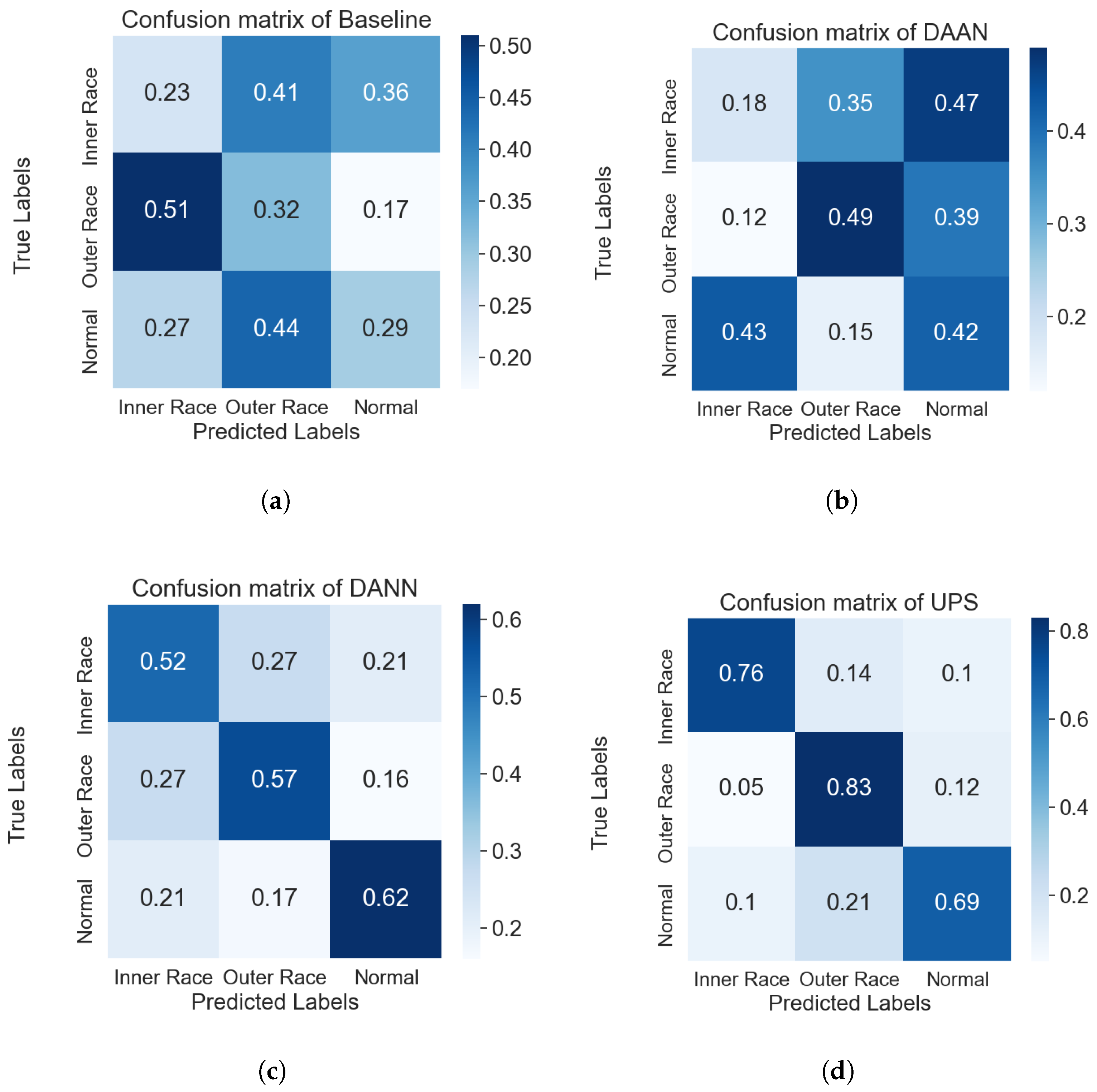 Machines 10 00515 g008a