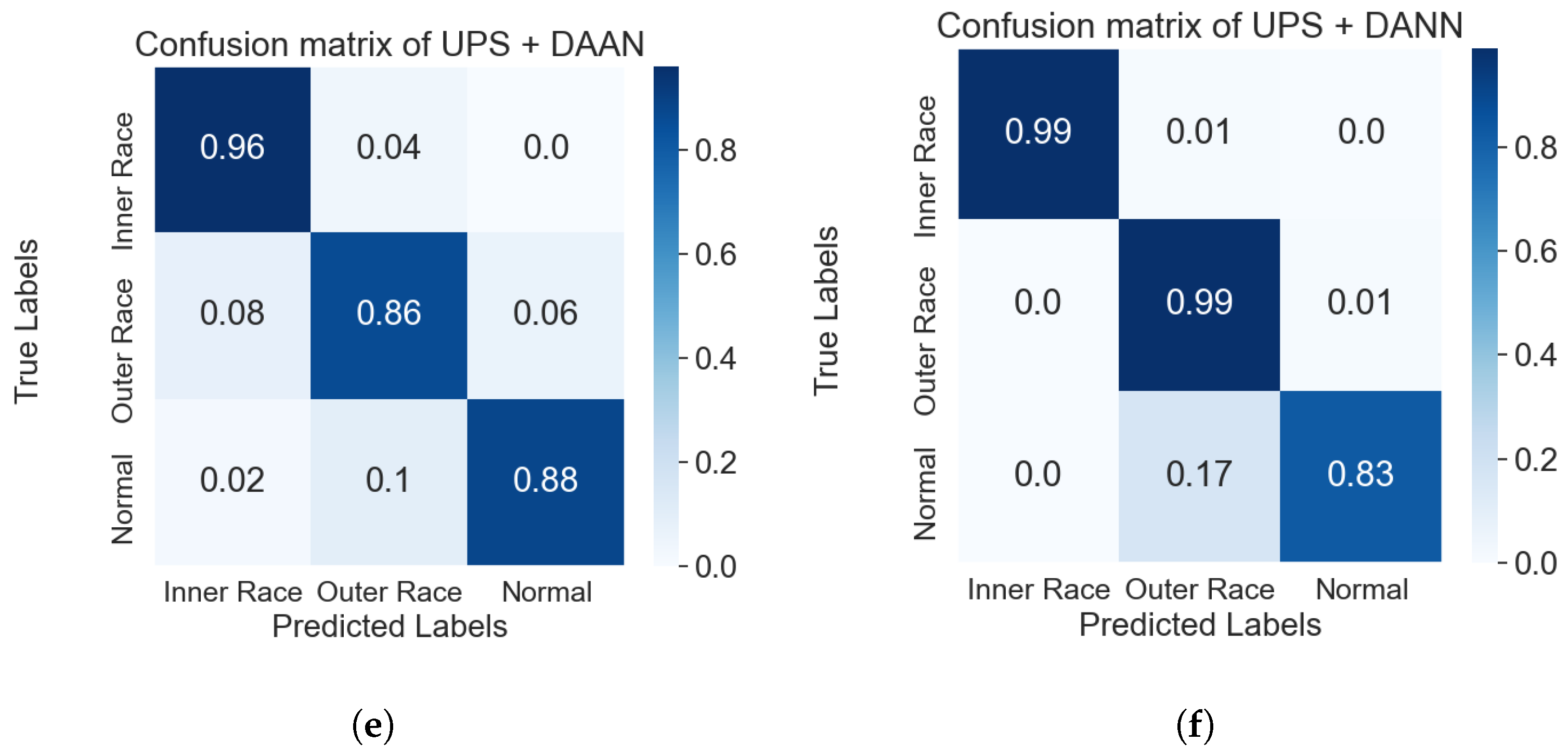 Machines 10 00515 g008b
