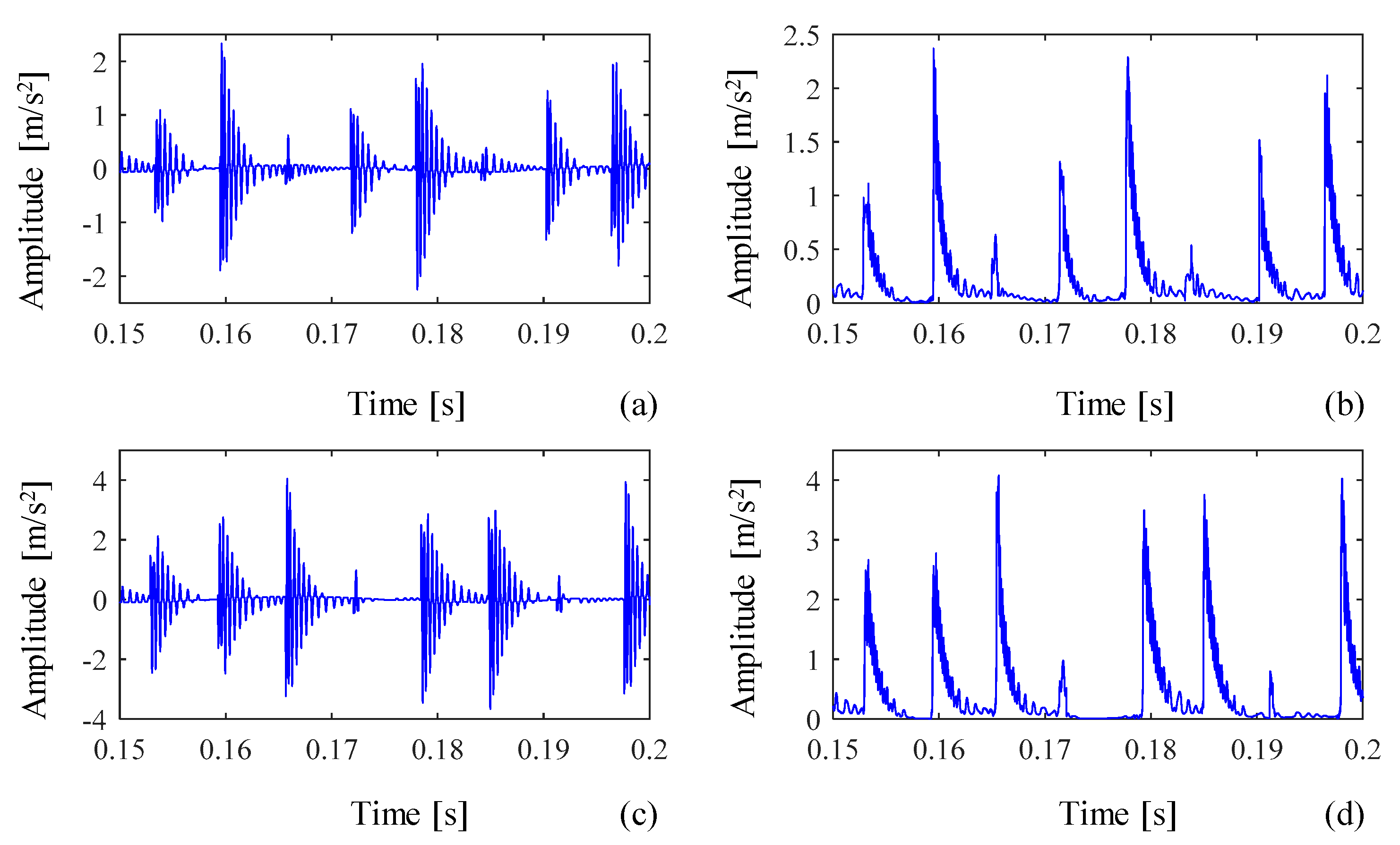 Machines 10 00521 g008