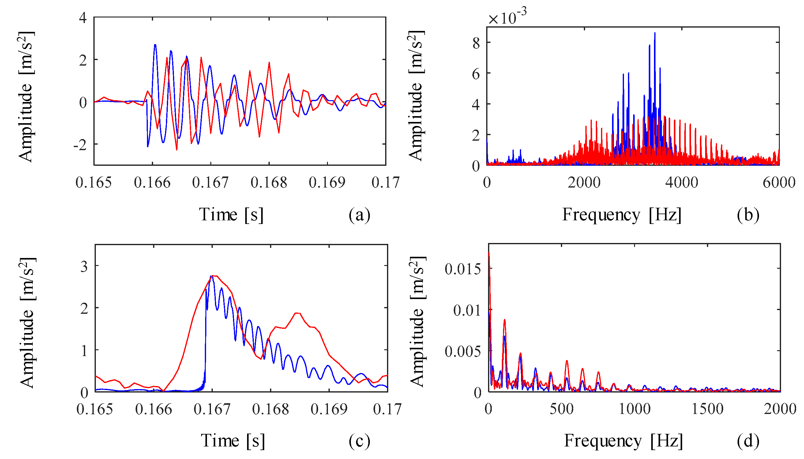 Machines 10 00521 g009