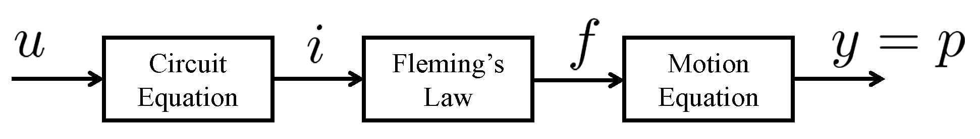 Machines 10 00522 g006 Machines 10 00522 g006