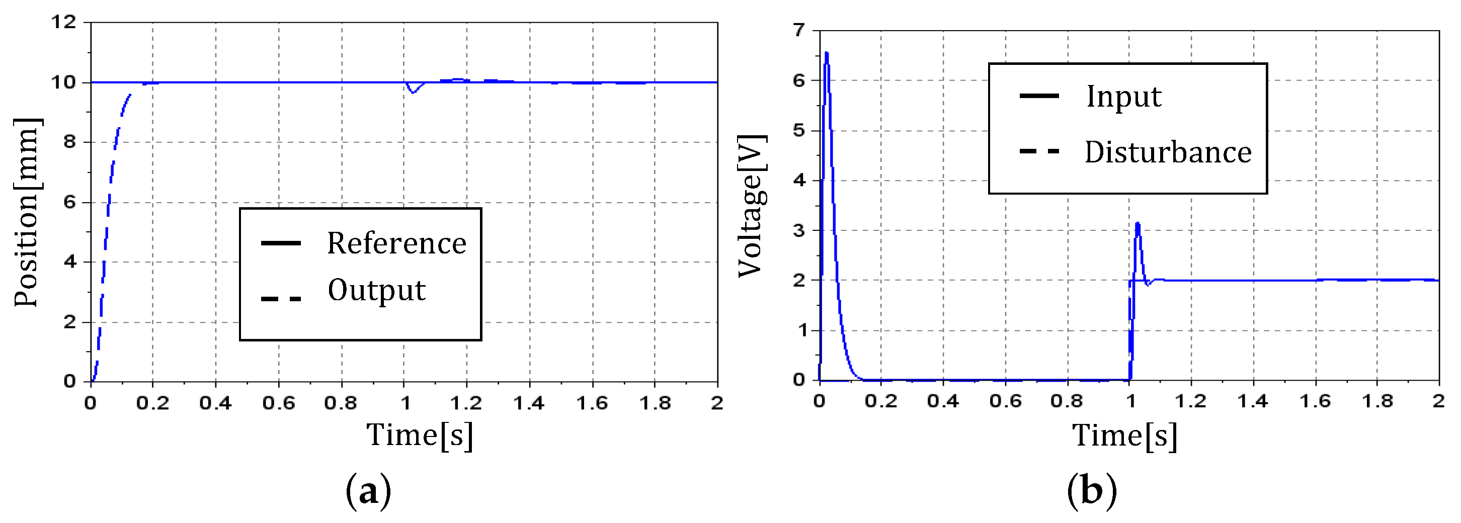 Machines 10 00522 g013 Machines 10 00522 g013