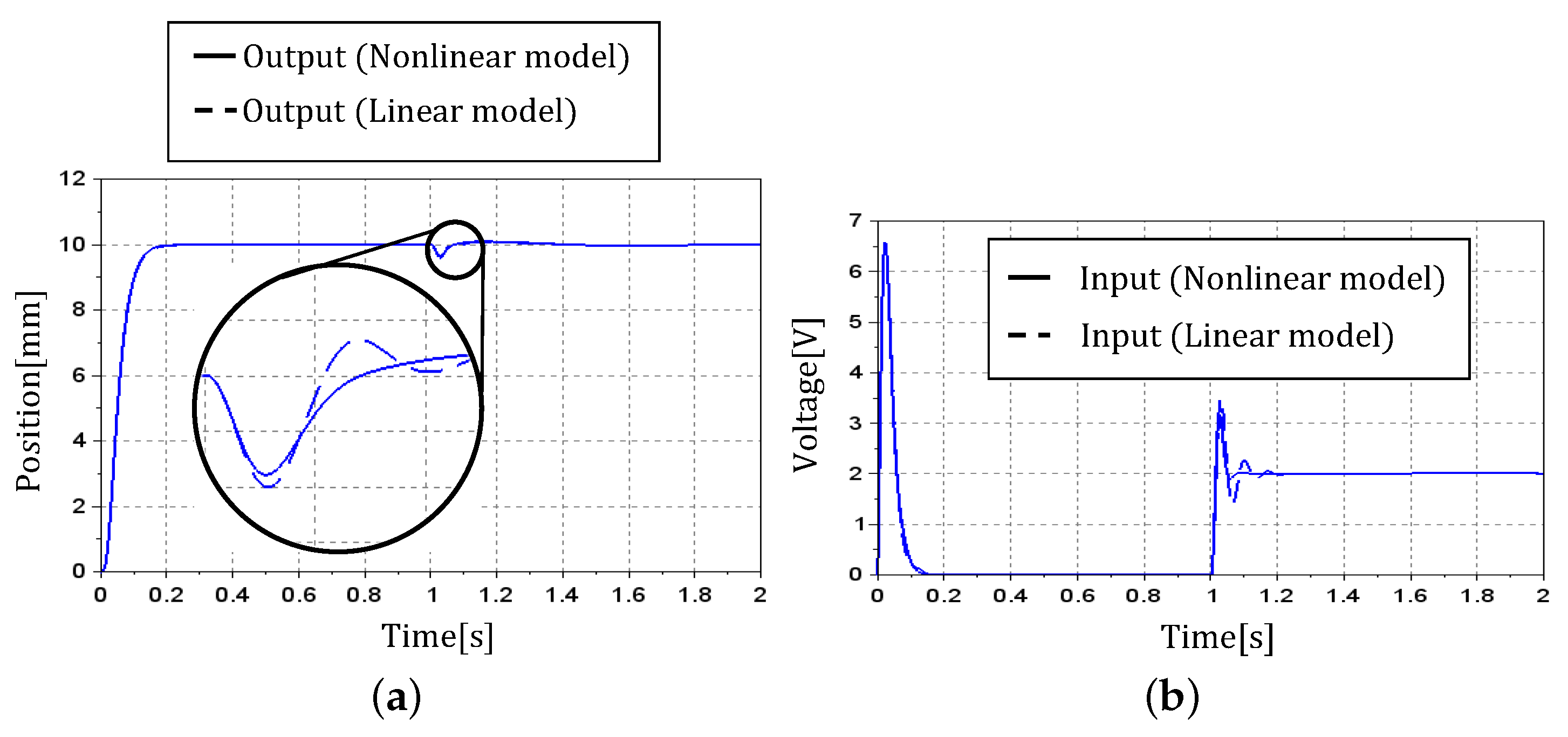 Machines 10 00522 g014 Machines 10 00522 g014