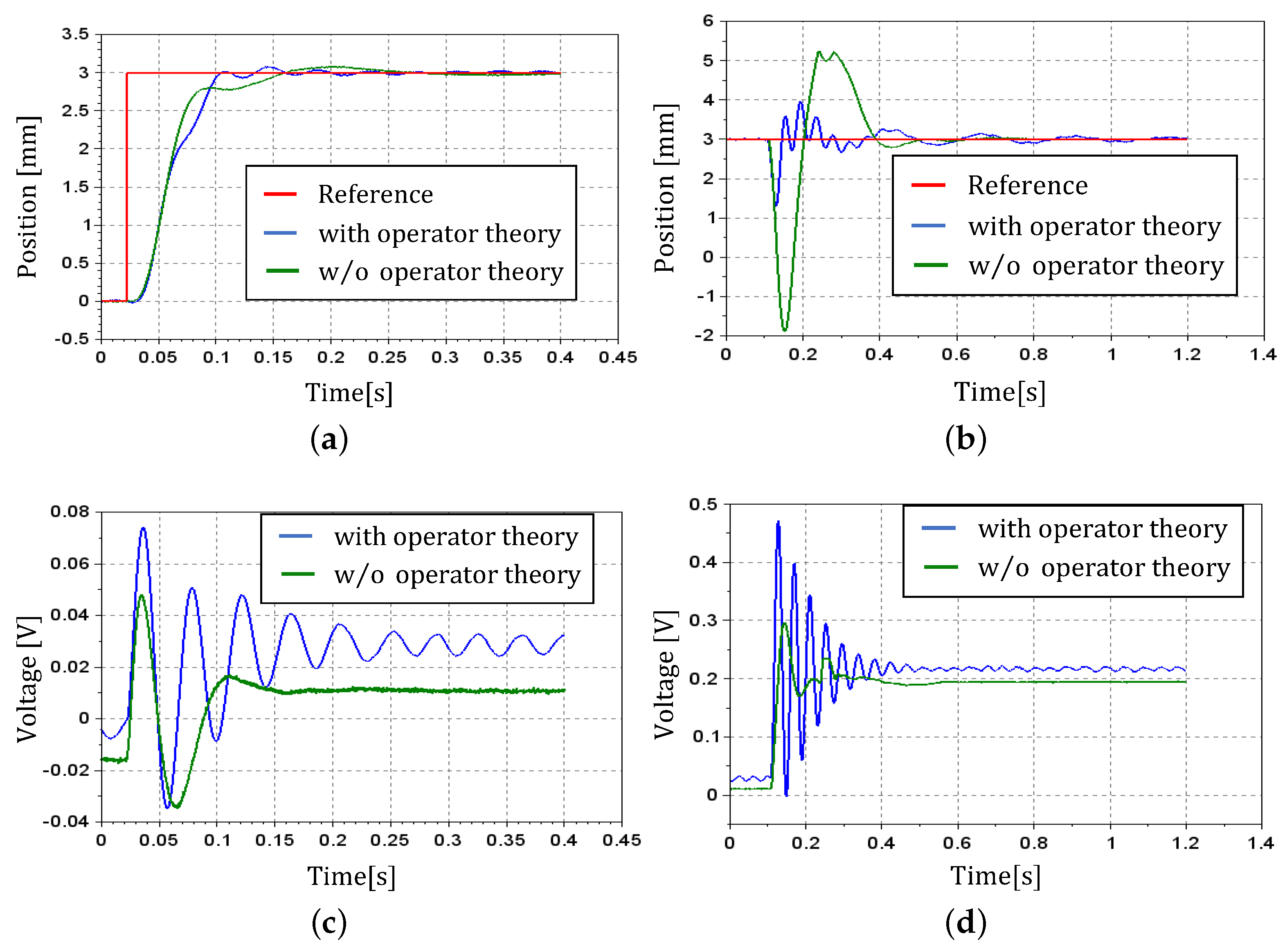 Machines 10 00522 g015 Machines 10 00522 g015