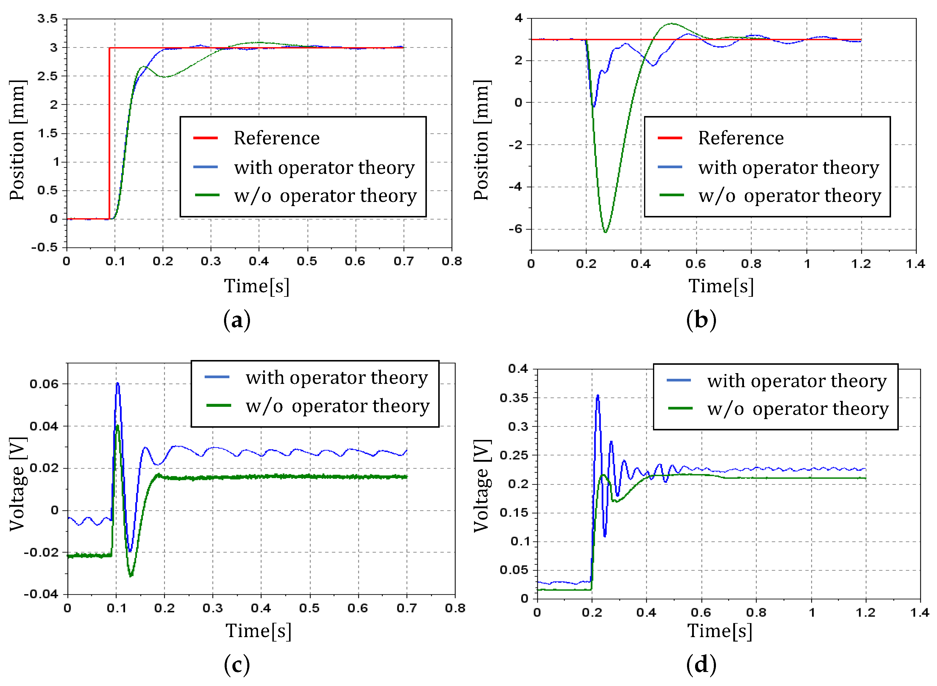 Machines 10 00522 g016 Machines 10 00522 g016