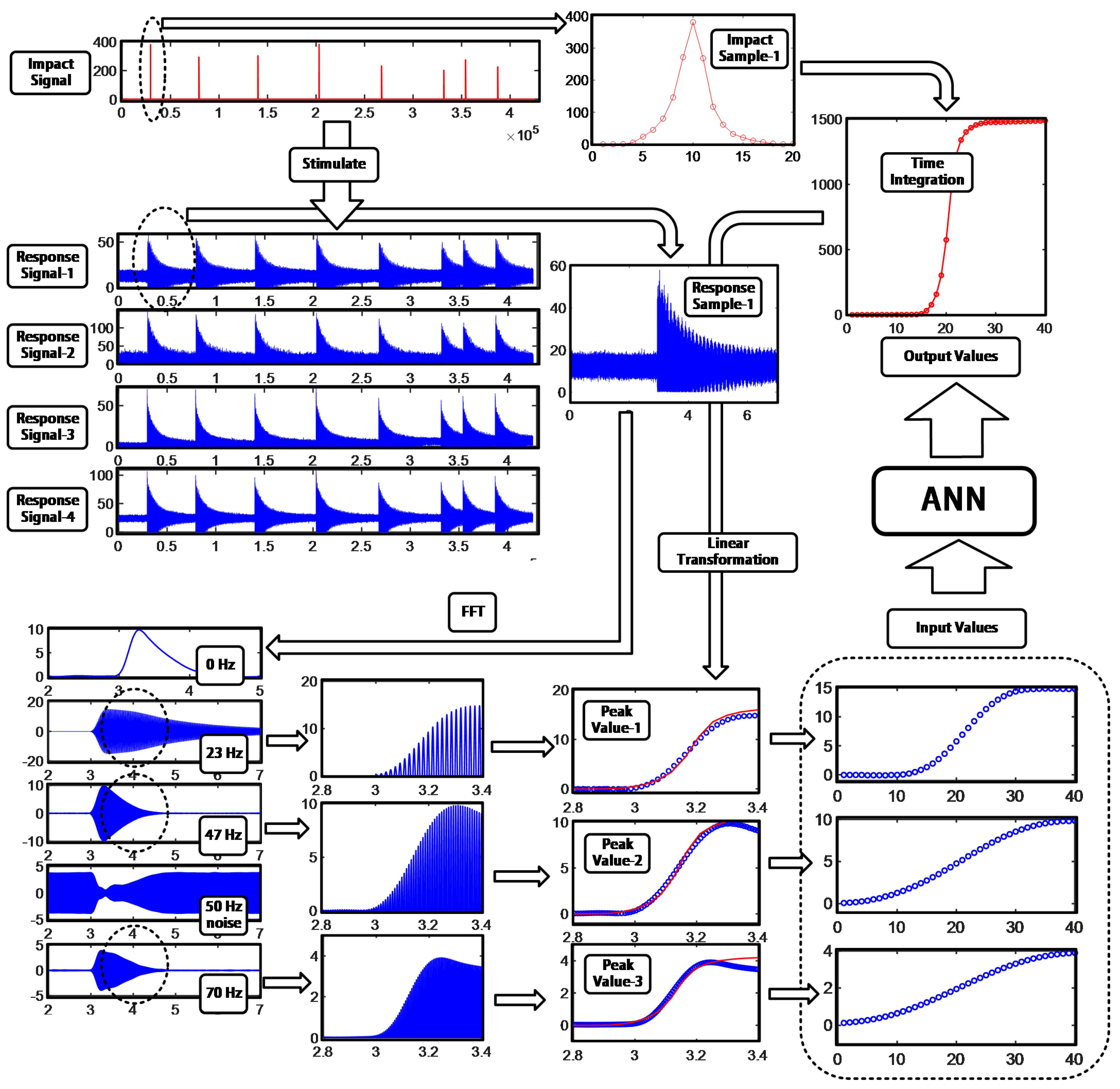 Machines 10 00524 g003