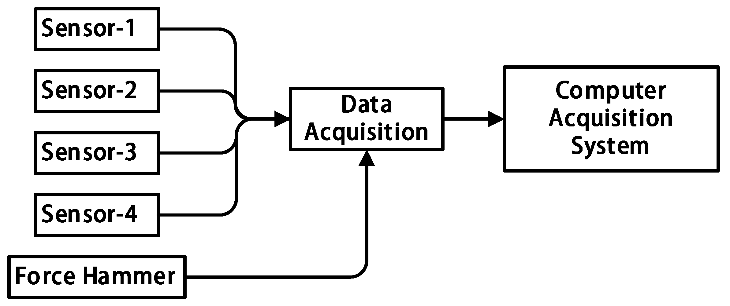 Machines 10 00524 g004