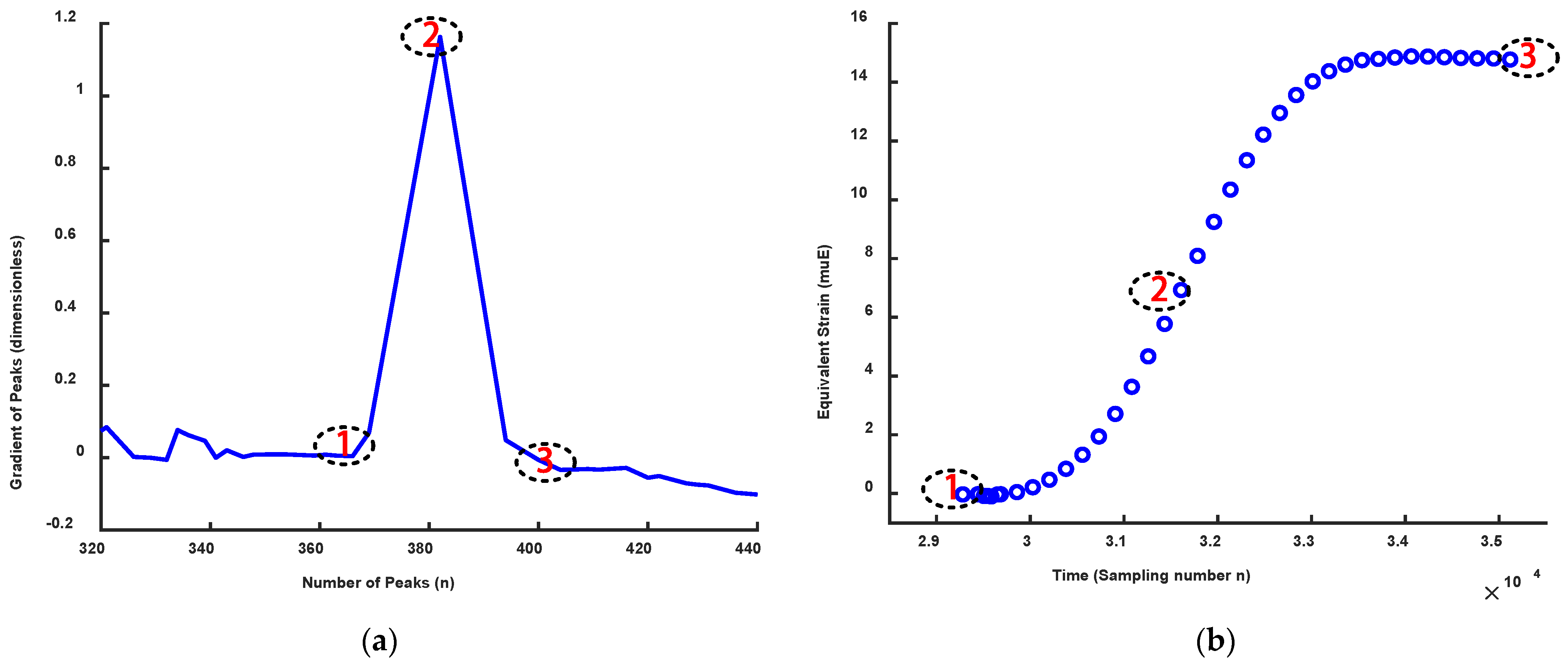 Machines 10 00524 g013