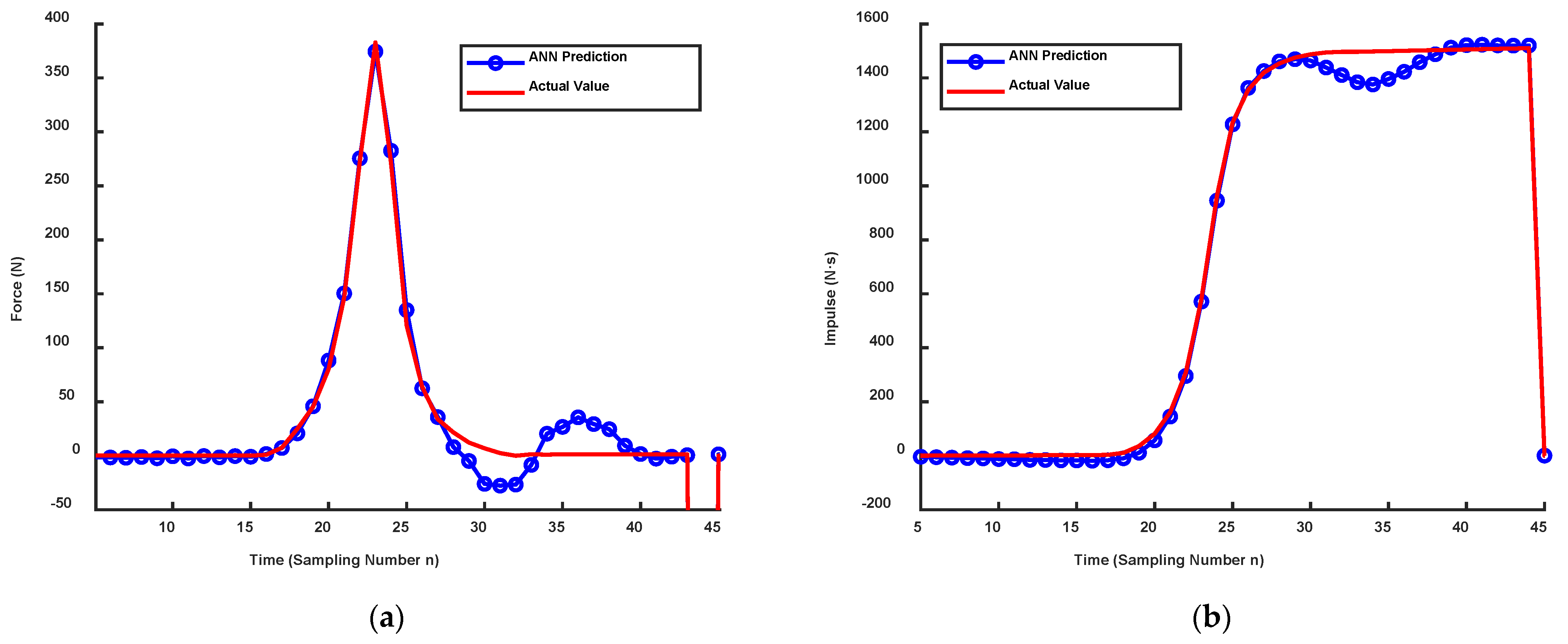 Machines 10 00524 g015