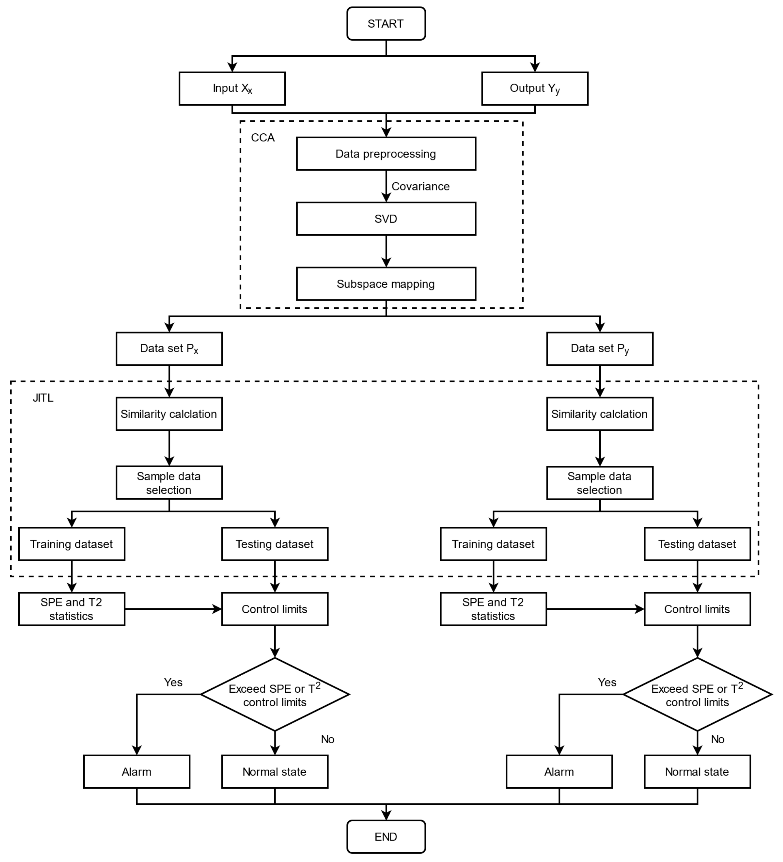Machines 10 00526 g002