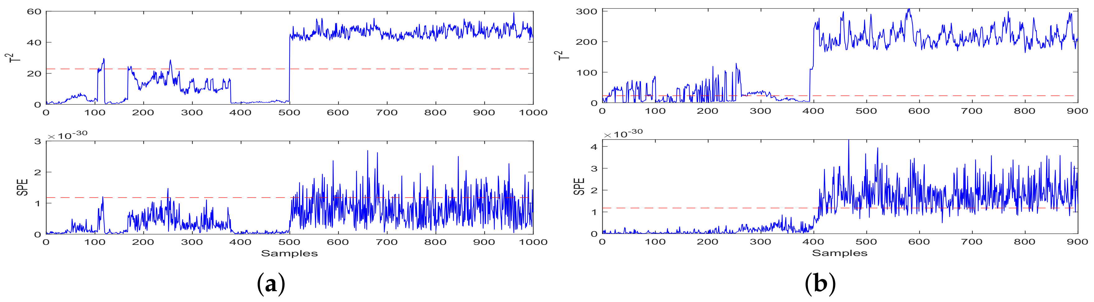 Machines 10 00526 g006
