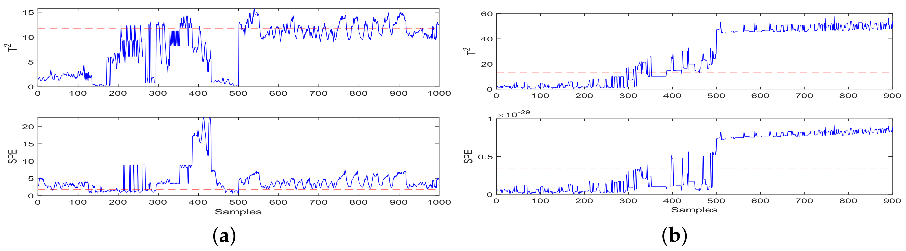 Machines 10 00526 g007