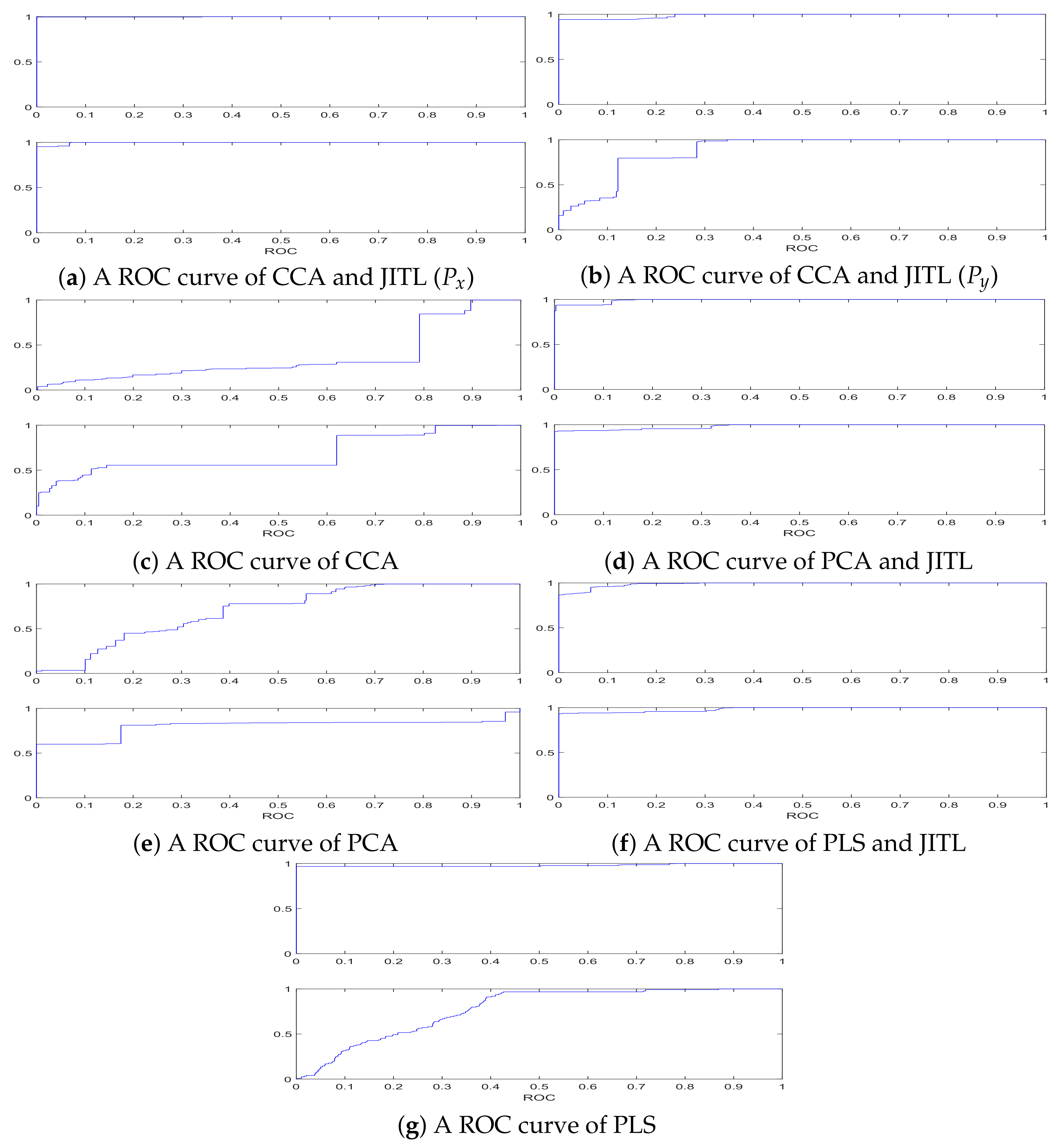 Machines 10 00526 g008