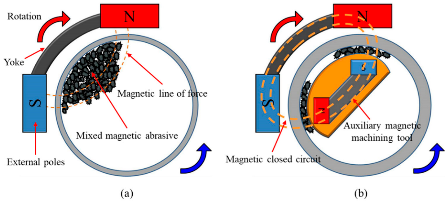 Machines 10 00529 g001