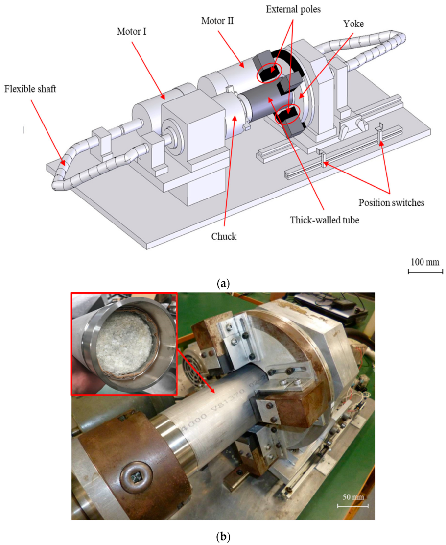 Machines 10 00529 g002