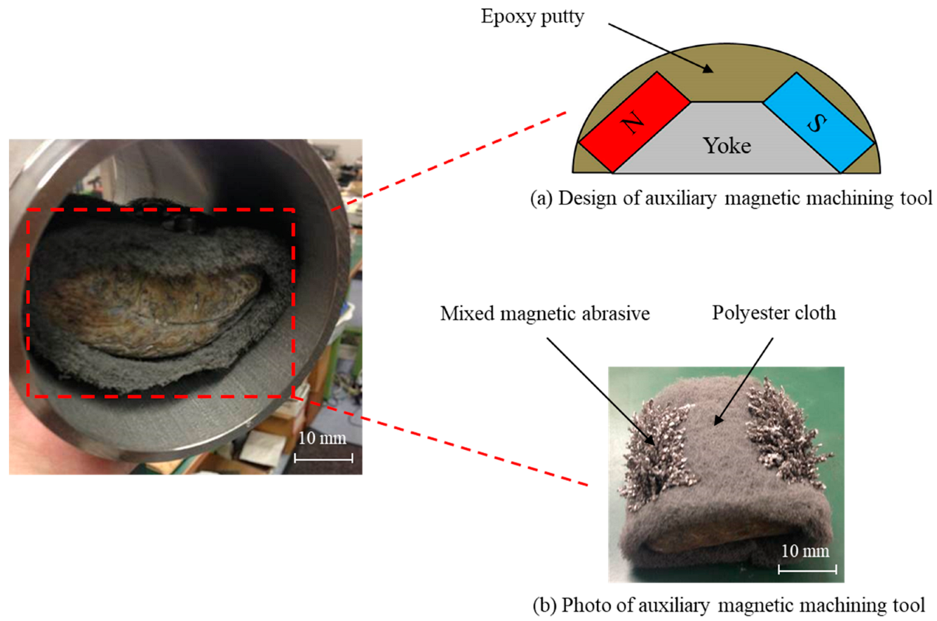 Machines 10 00529 g003