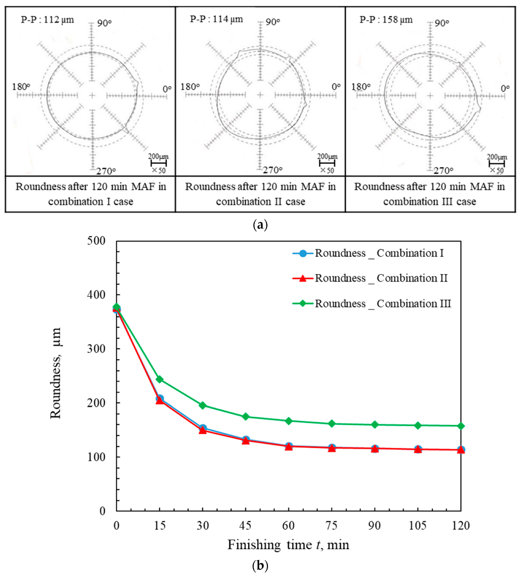 Machines 10 00529 g004