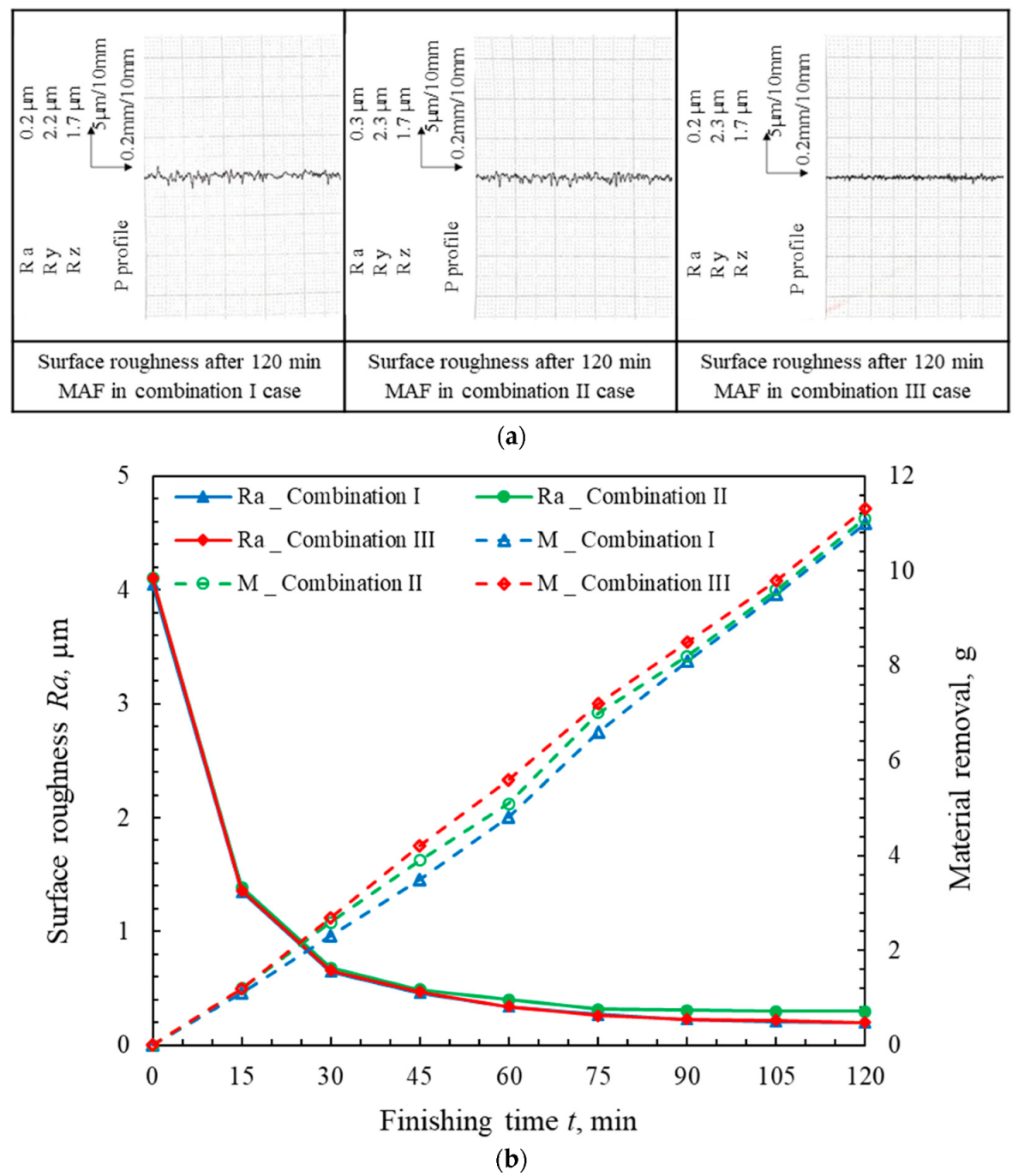 Machines 10 00529 g005