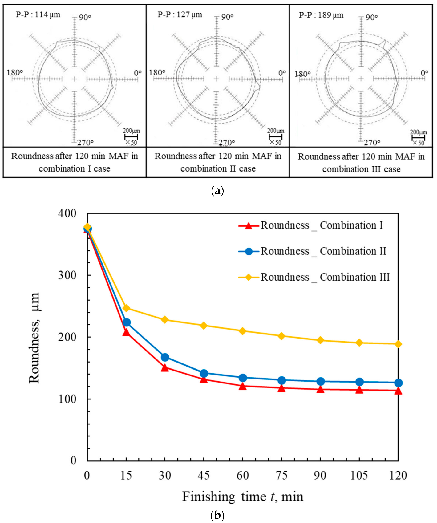 Machines 10 00529 g006