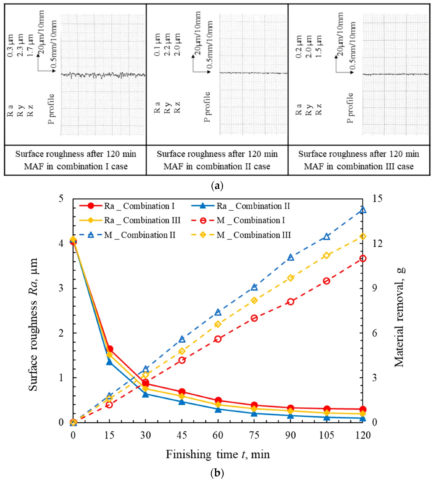 Machines 10 00529 g007