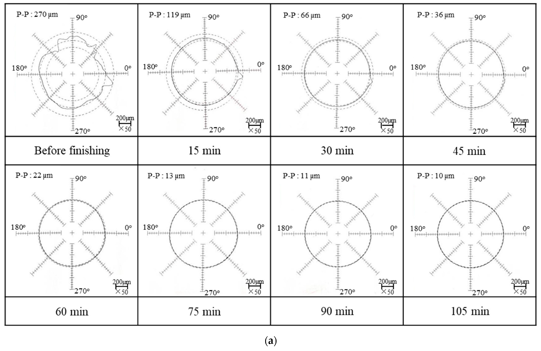 Machines 10 00529 g008a