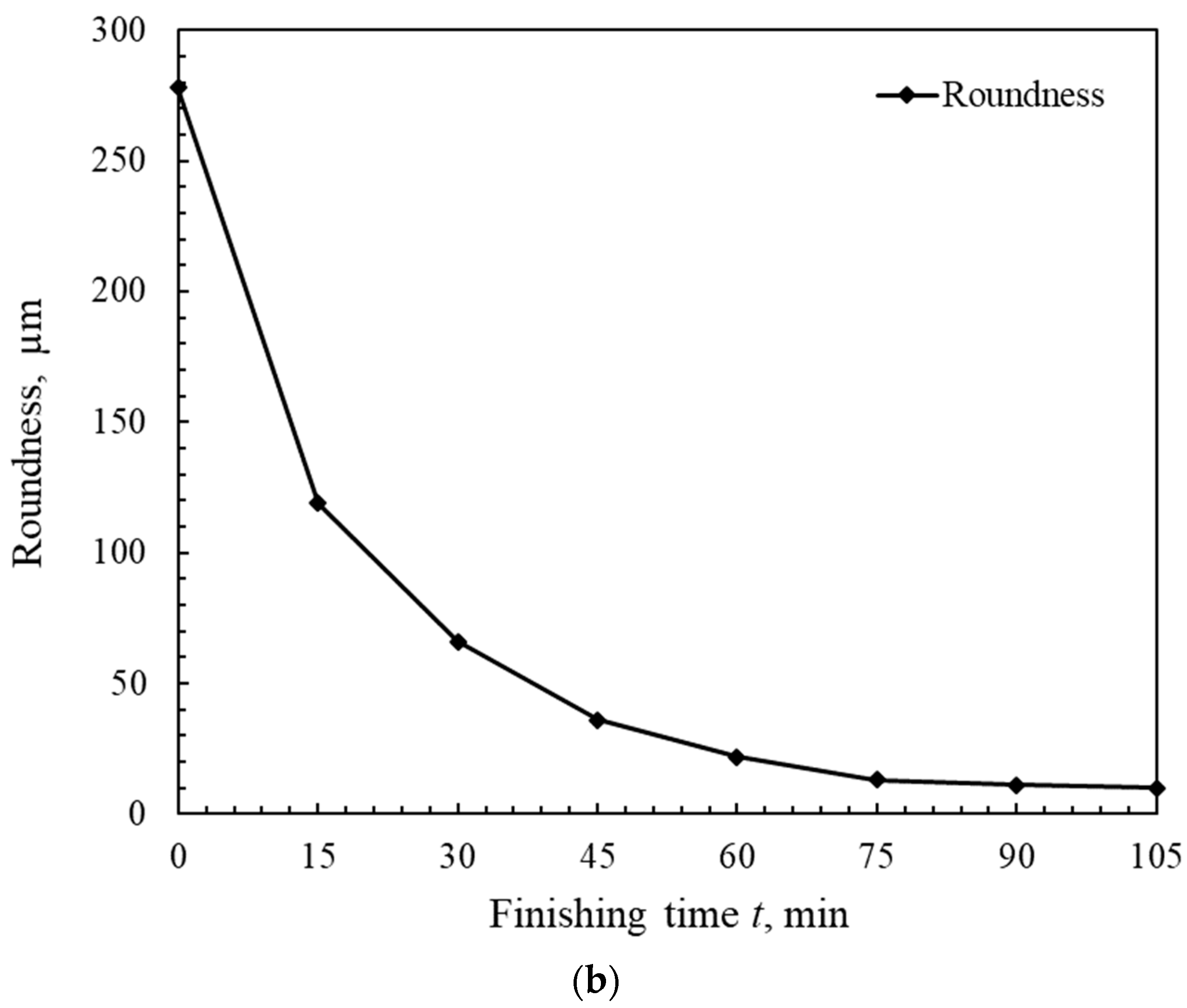 Machines 10 00529 g008b
