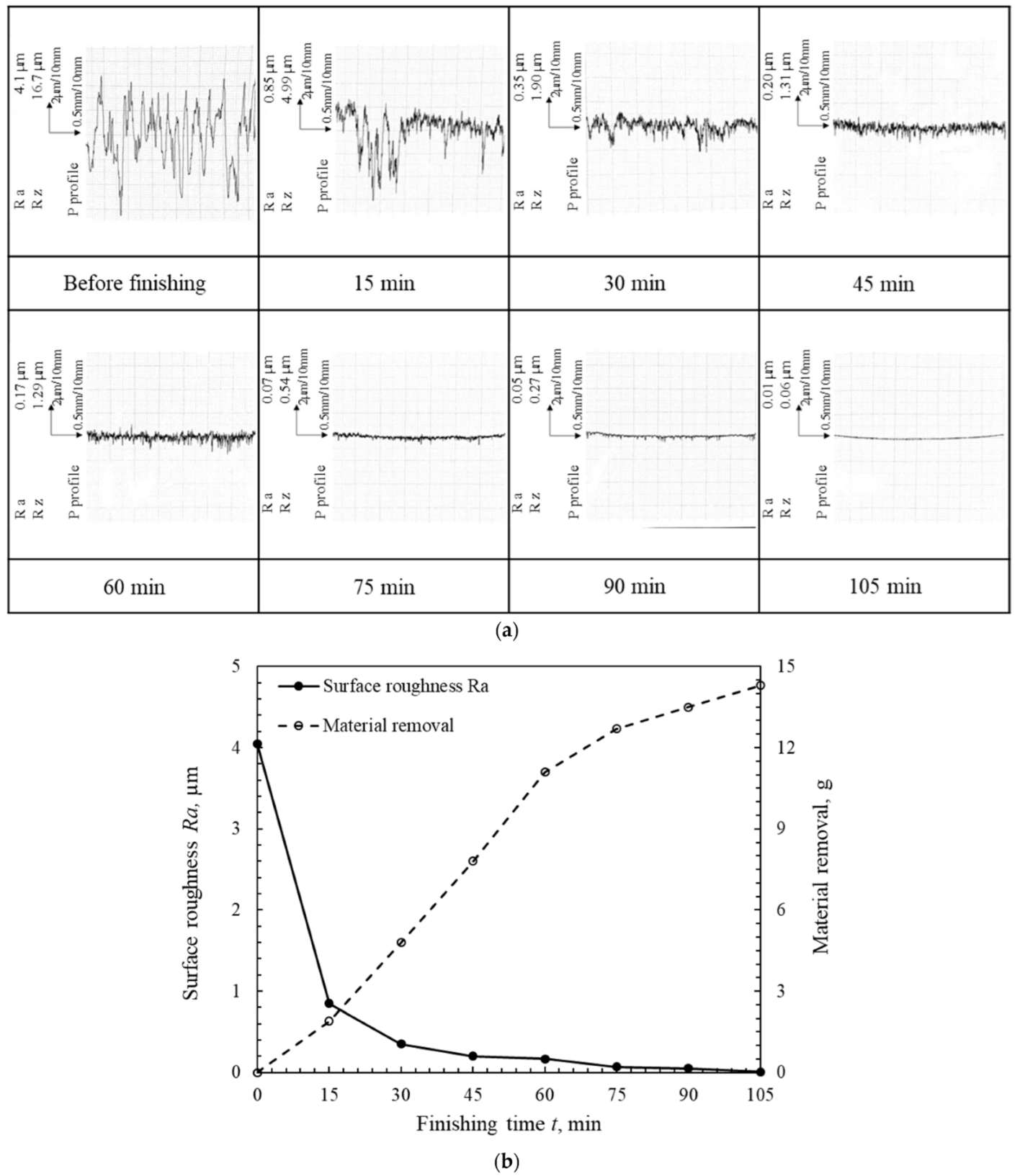 Machines 10 00529 g009