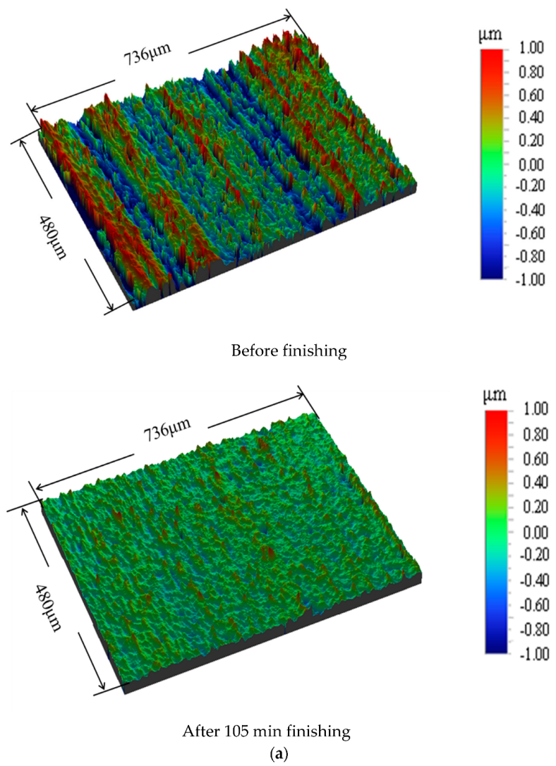 Machines 10 00529 g010a