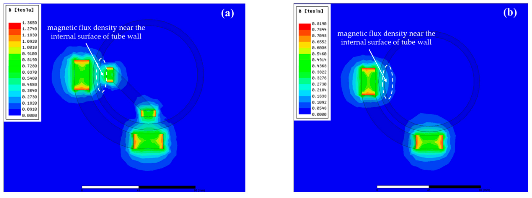 Machines 10 00529 g011