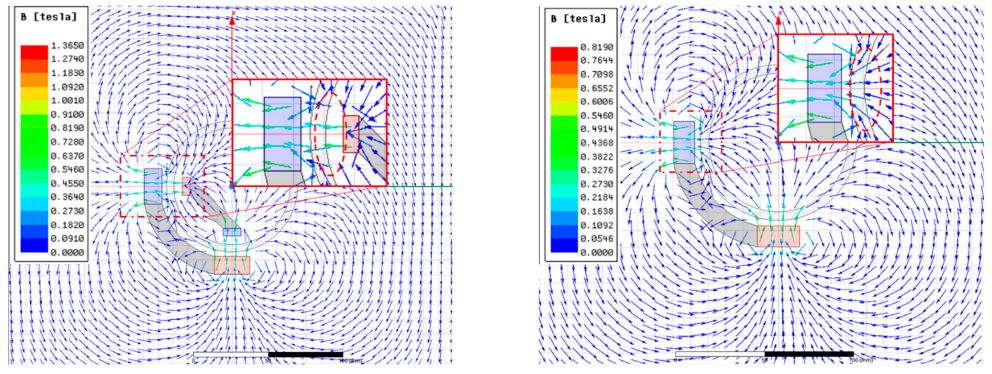 Machines 10 00529 g012