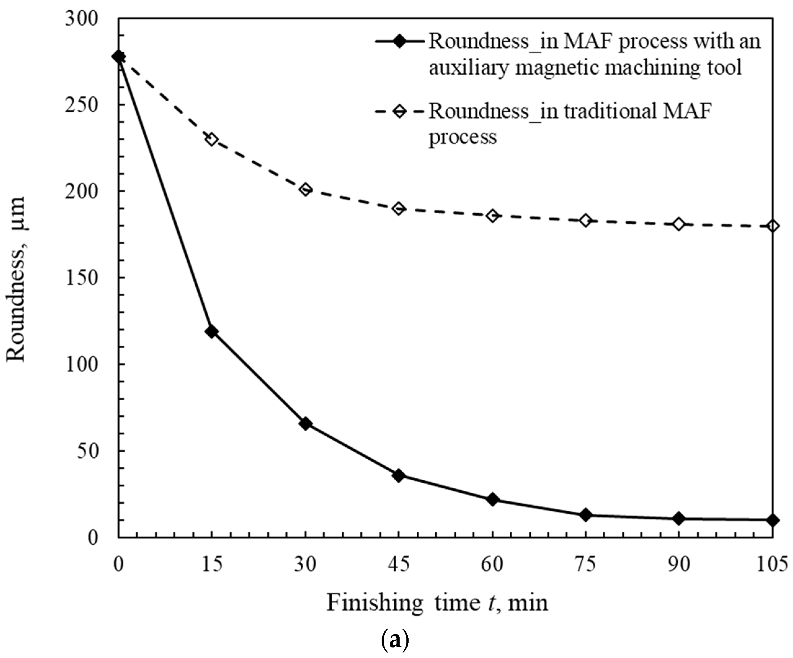 Machines 10 00529 g013a
