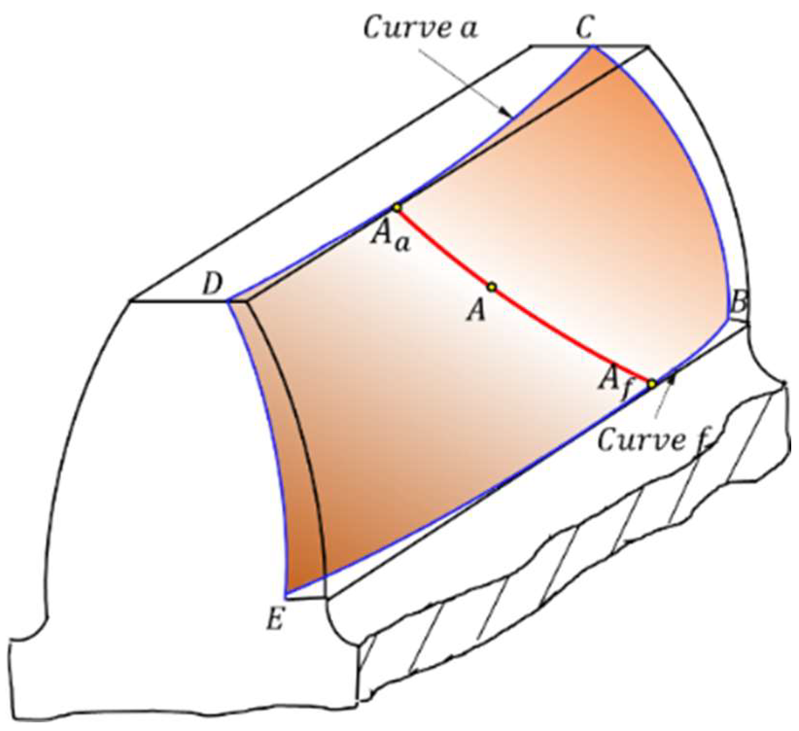 Machines 10 00532 g001