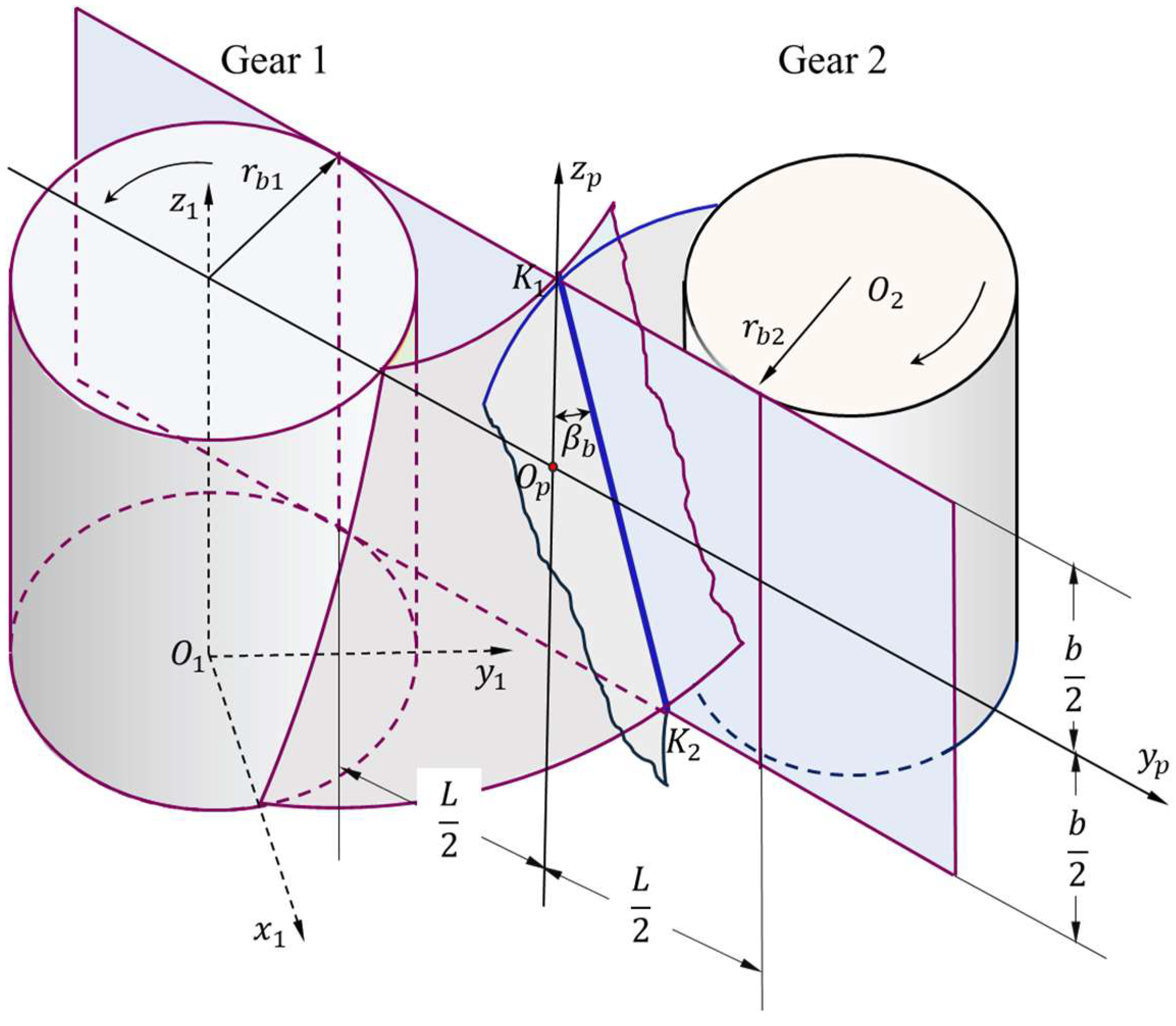 Machines 10 00532 g002