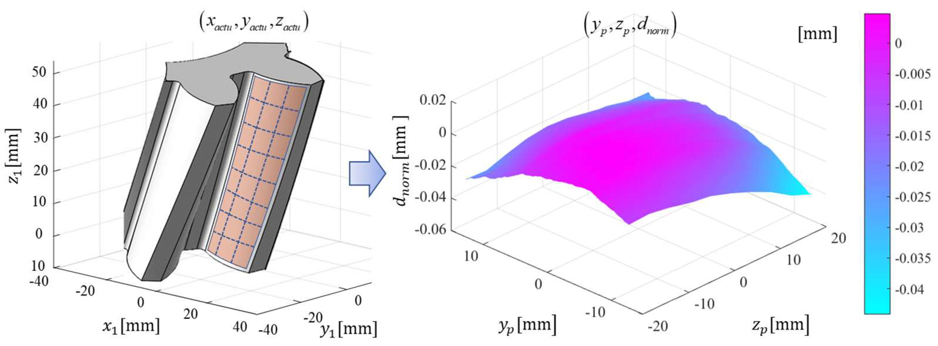 Machines 10 00532 g003