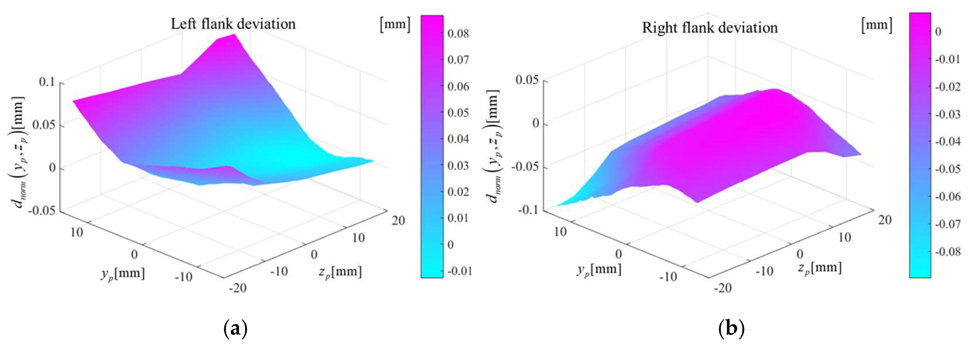 Machines 10 00532 g008