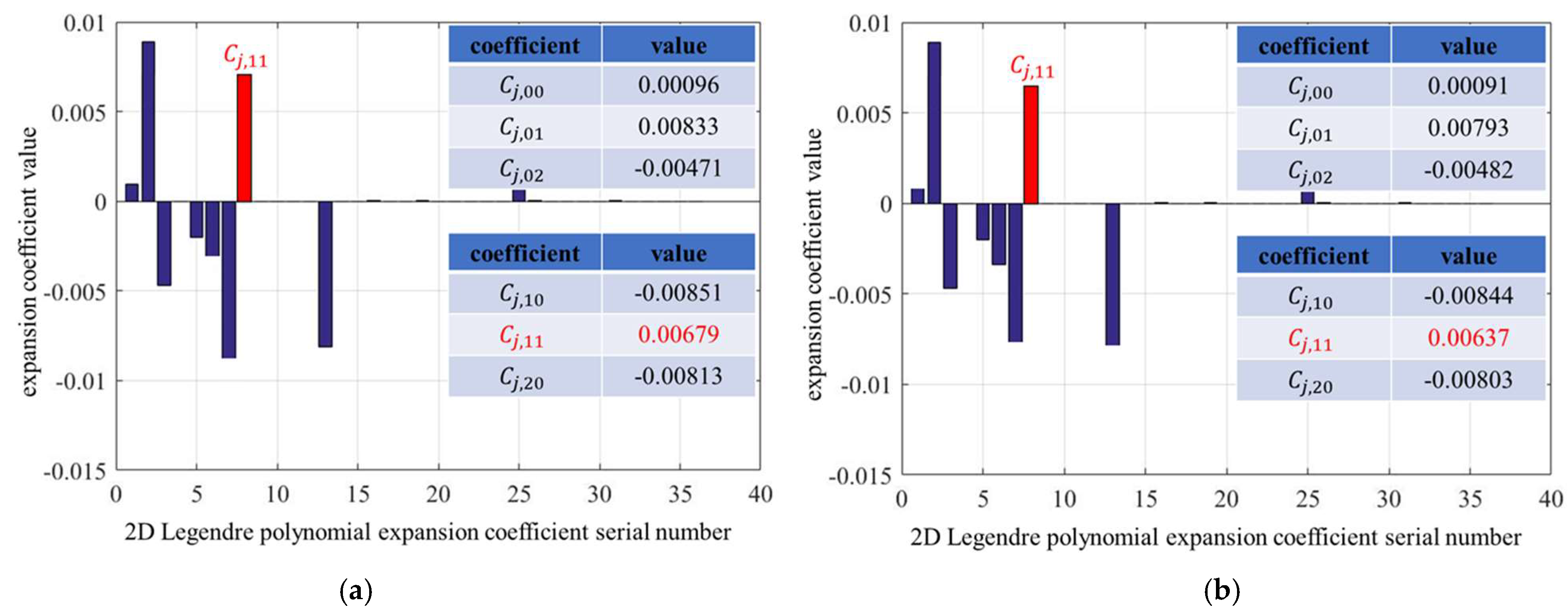 Machines 10 00532 g009