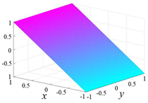 Machines 10 00532 i006