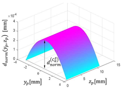 Machines 10 00532 i011