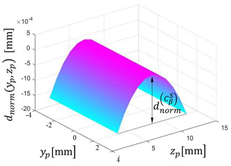 Machines 10 00532 i014