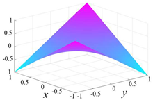 Machines 10 00532 i018