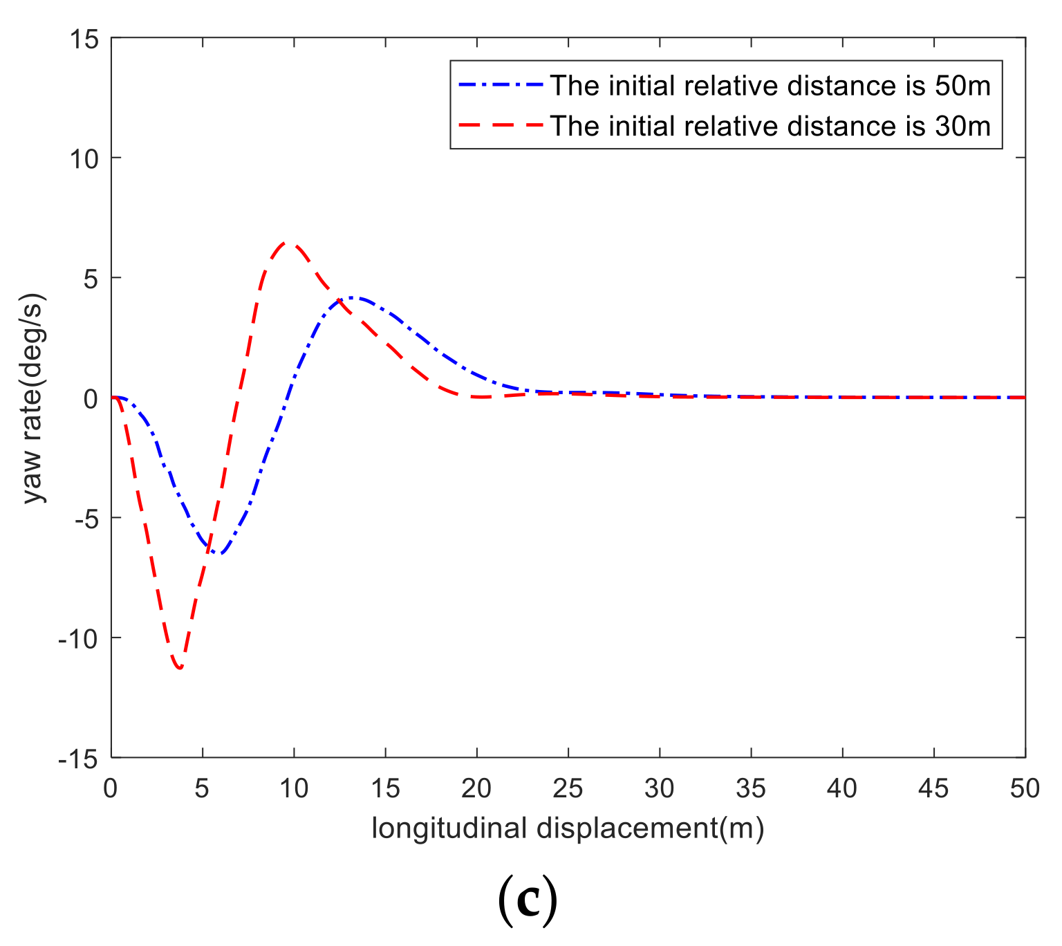 Machines 10 00534 g005b