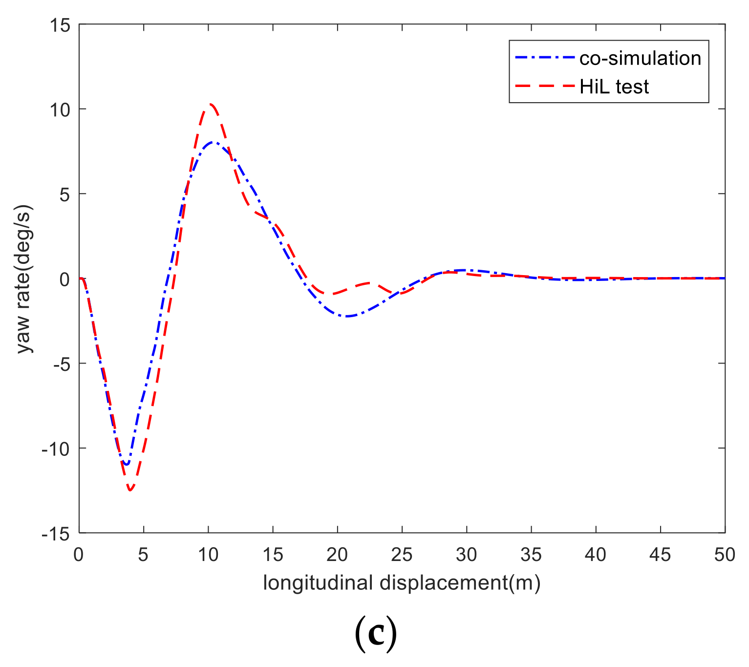 Machines 10 00534 g009b