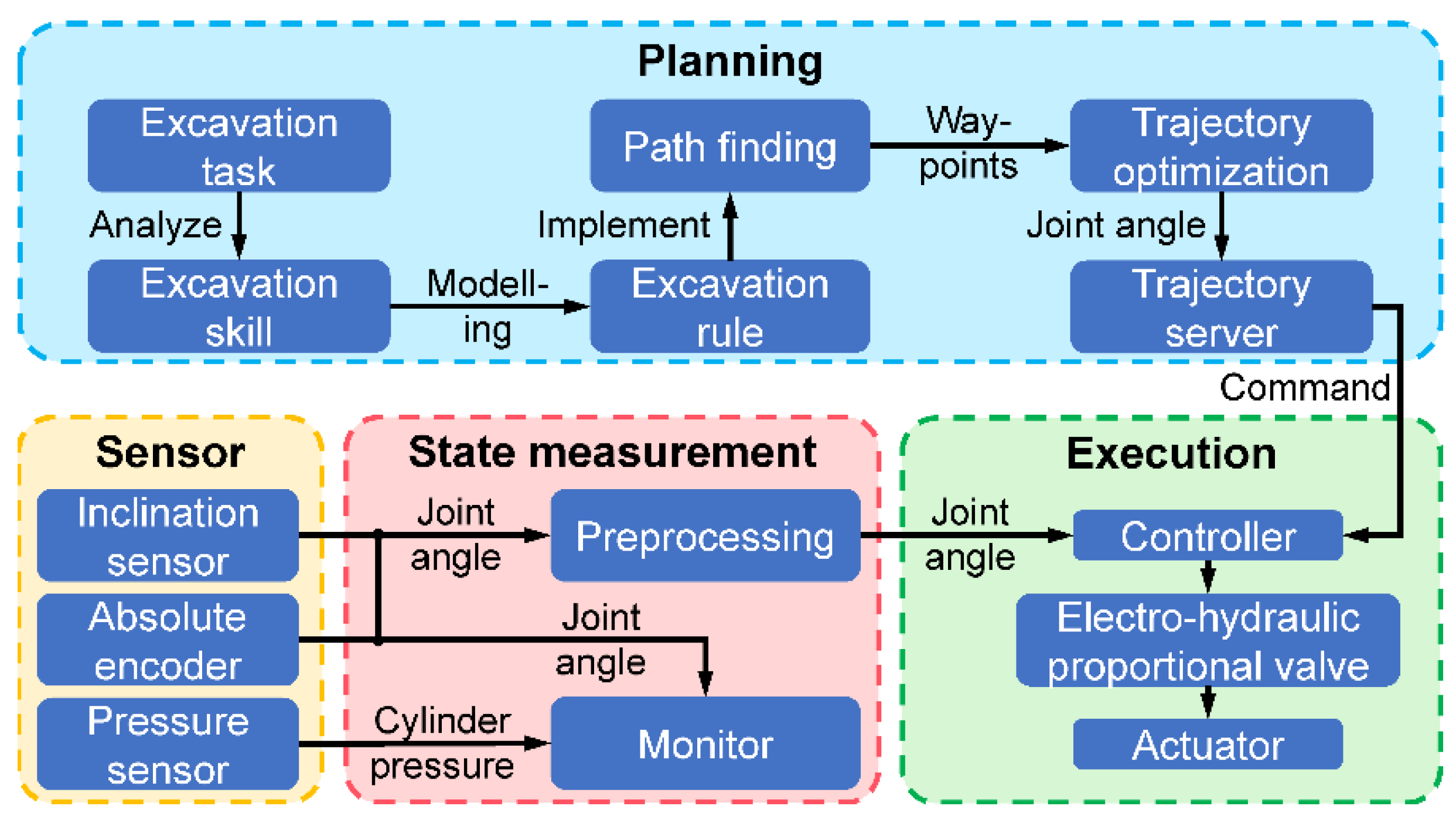 Machines 10 00538 g002