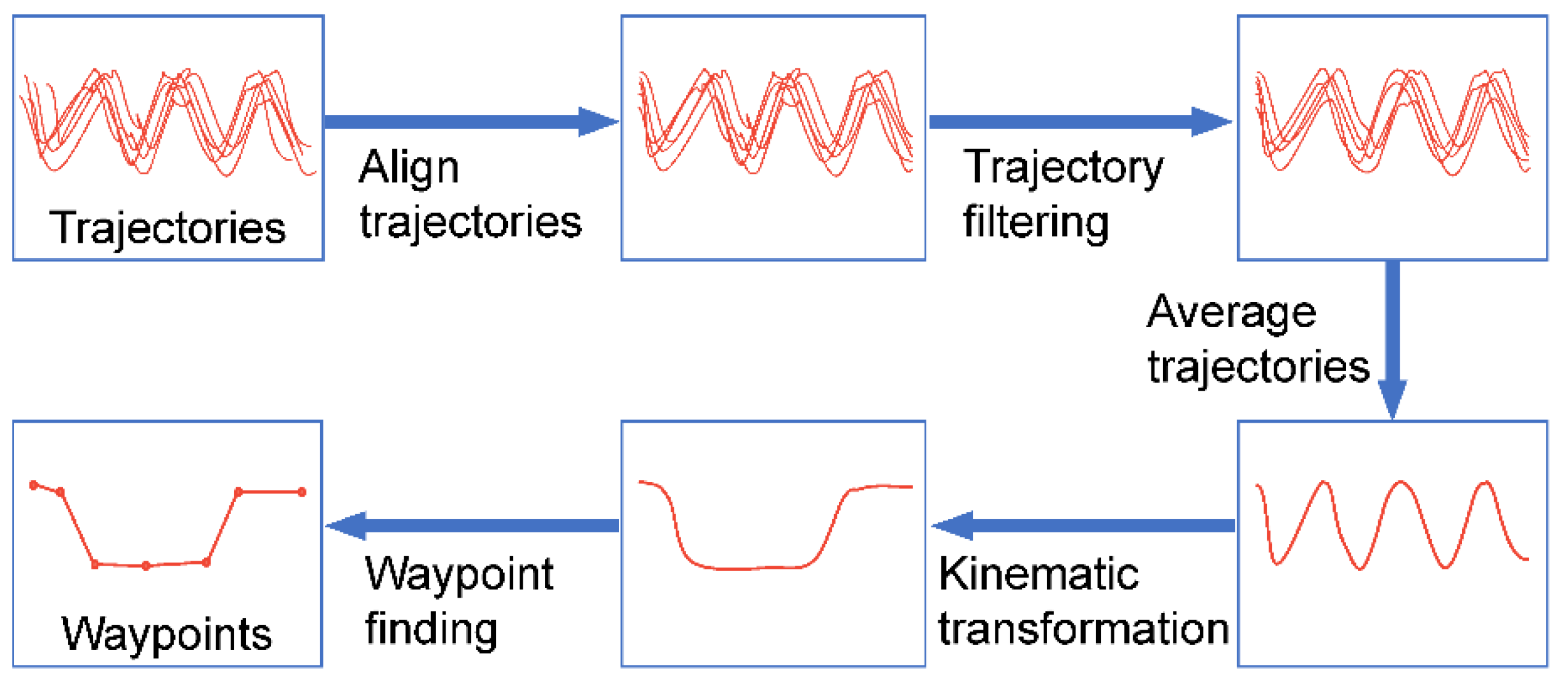Machines 10 00538 g005