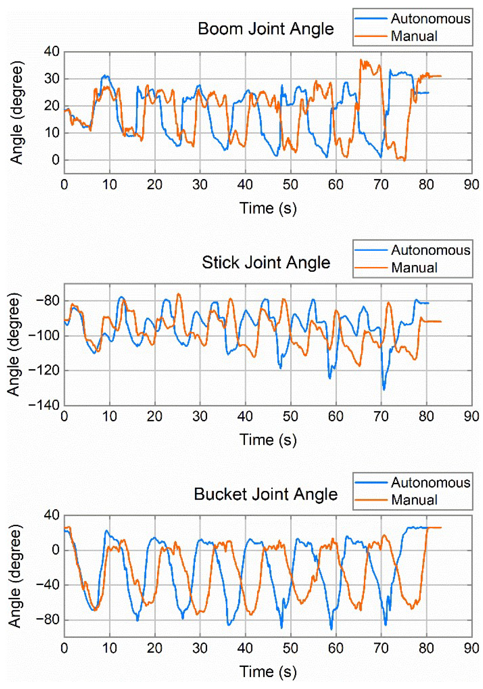 Machines 10 00538 g008