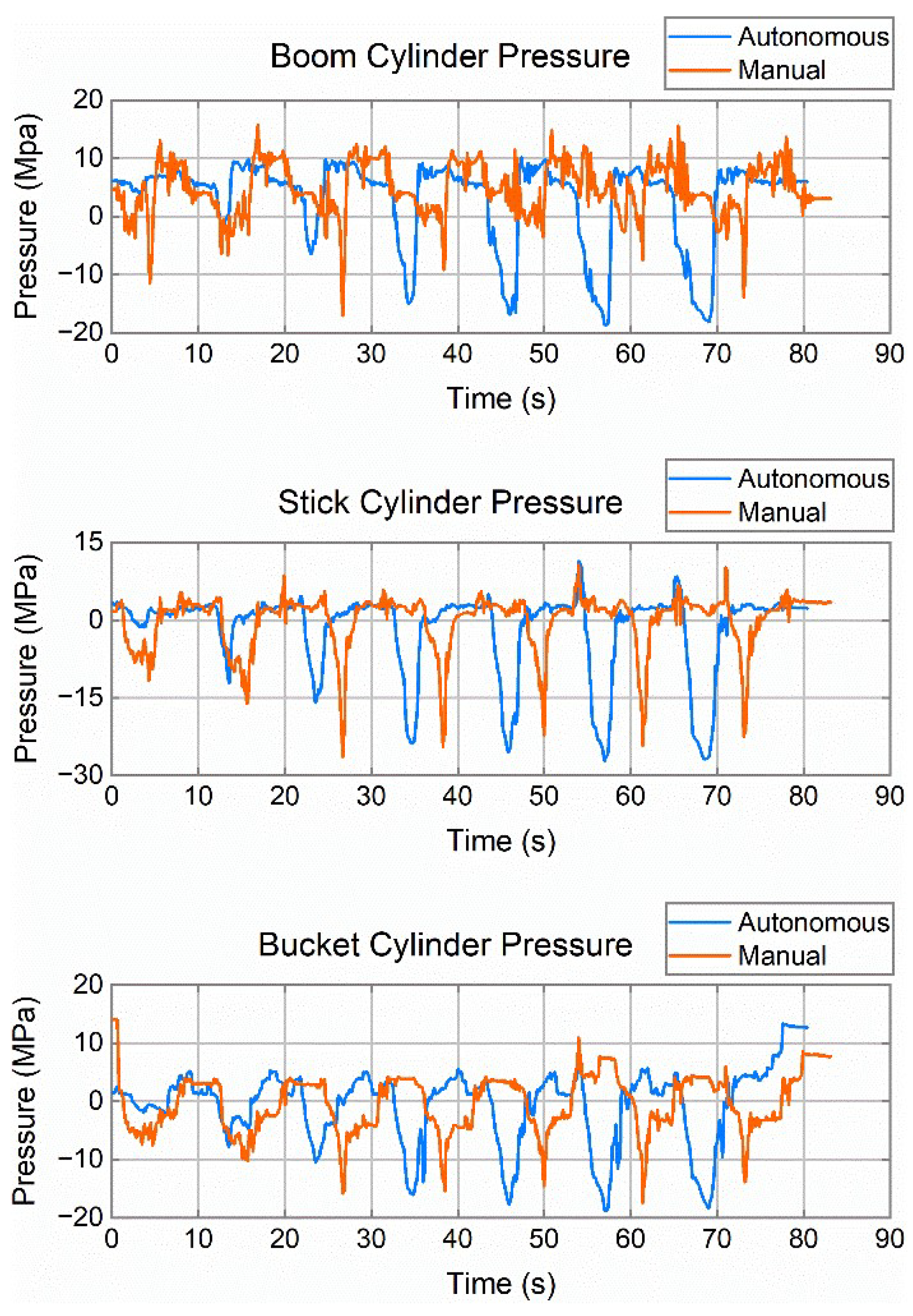 Machines 10 00538 g009