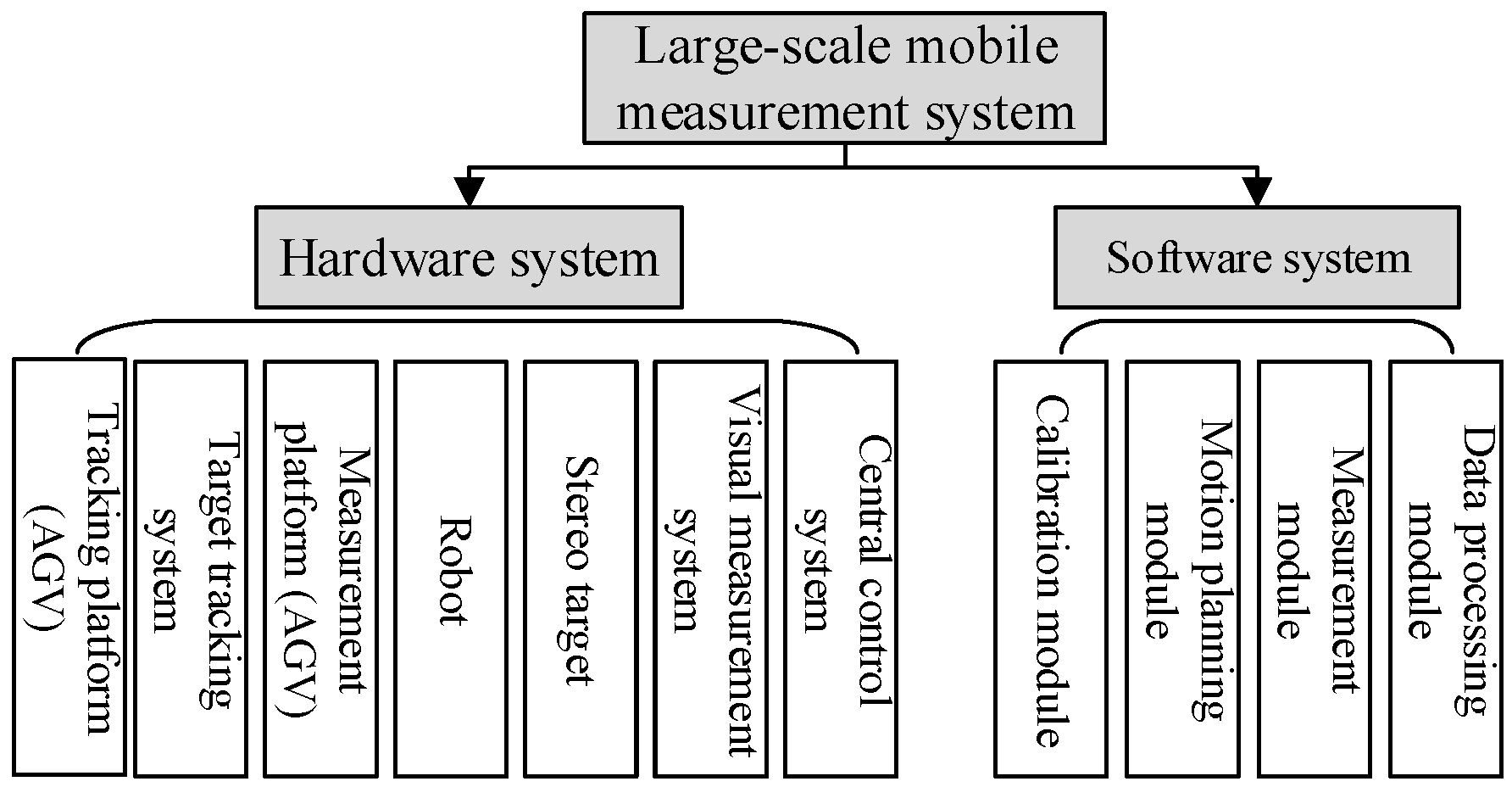 Machines 10 00540 g001
