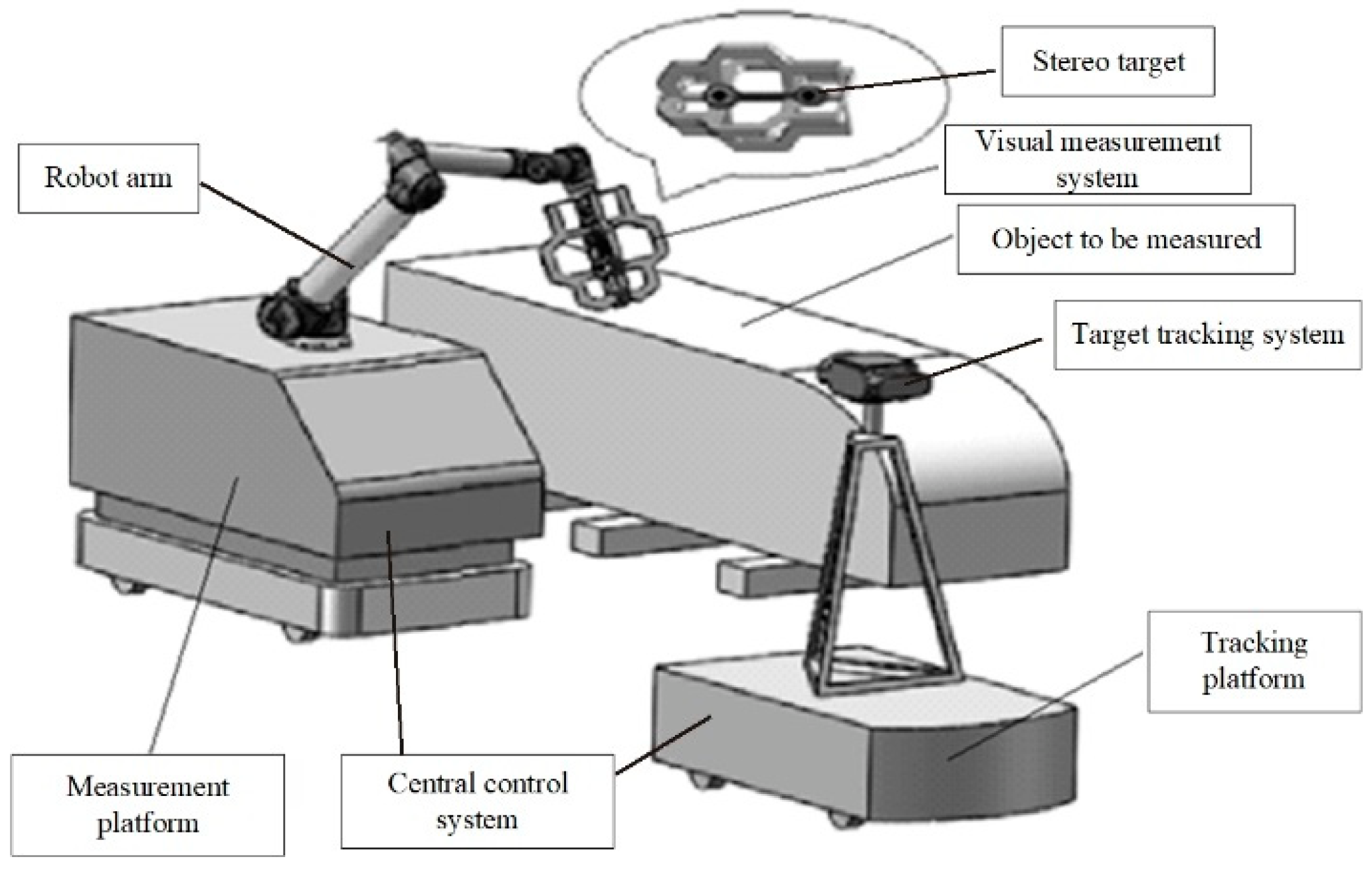 Machines 10 00540 g002